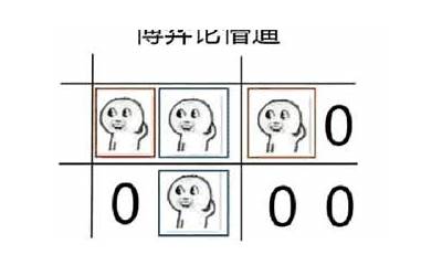 电饼铛做蛋糕（电饼铛做蛋糕视频教程）
