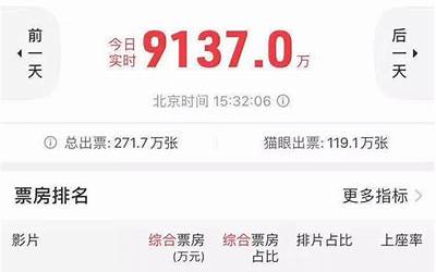 福建糯米红酒坐月子喝