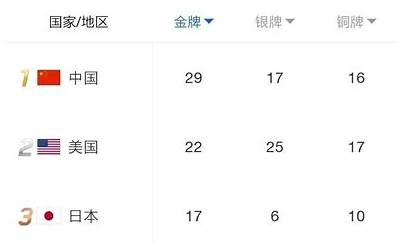 山东海鲜特产有哪些(山东海鲜特产有哪些土特产)