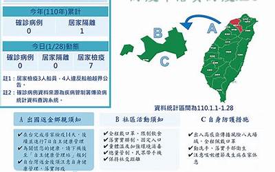 台湾著名小吃排行榜