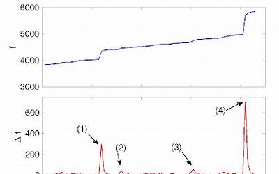 过年给女生发红包她又给我发红包（过年给女生发红包她又给我发红包啥意思）