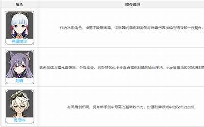 藏语雍吉拉姆是什么意思